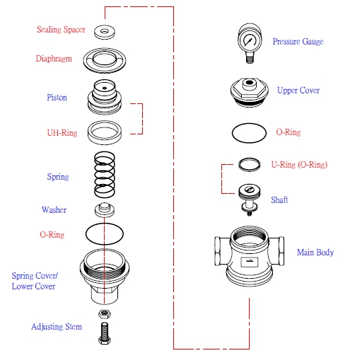 Explode view of Z-Tide Direct Acting Pressure Relief Valve