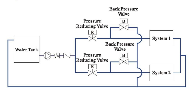 Example of Z-Tide Stainless Steel Direct Acting Pressure Sustaining Regulator Valve set-up