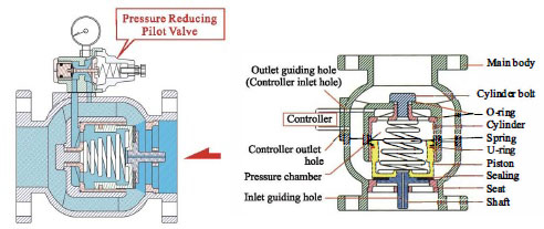 Z-Tide Pressure Reducing valve Cross Section Drawing & Material Detail
