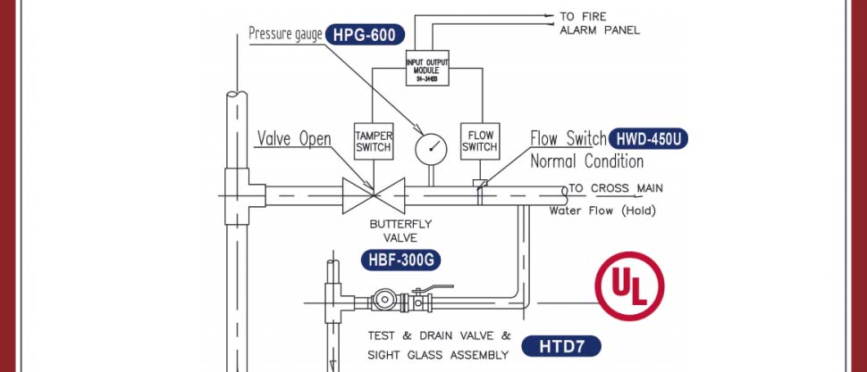 Zone Control Station Set-up