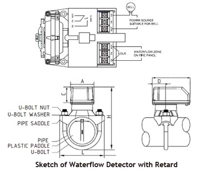 Sketch of Z-Tide Waterflow Detector with Retard