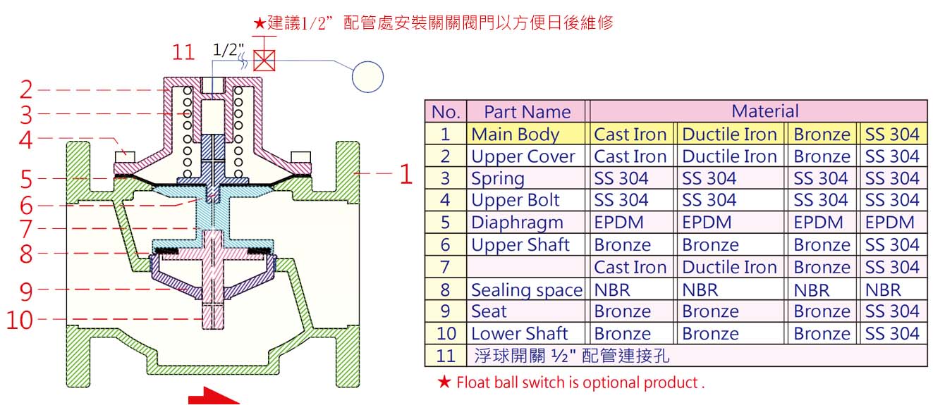 Float Valve Diaphragm with Pilot Design Style