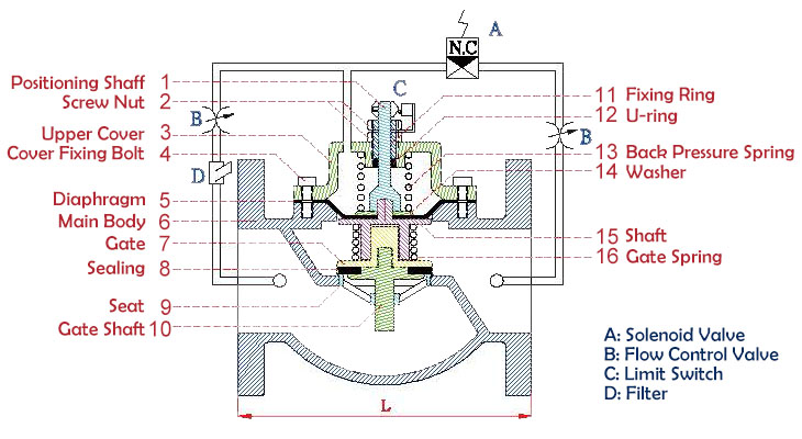 Pump Control Valve Diaphragm with Pilot Style