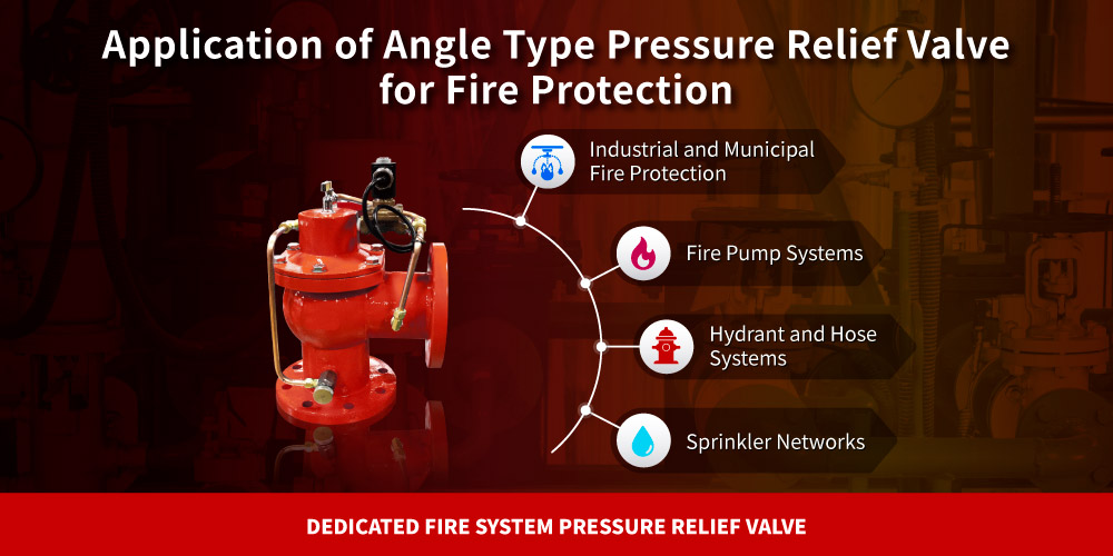 Application of Z-Tide Angle Type Pressure Relief Valve for Fire Protection