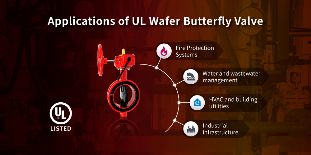 Applications of Hants UL wafer type butterfly valve