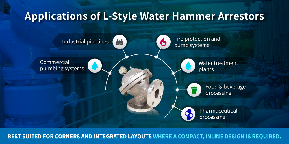 Applications of L-Style Water Hammer Arrestors Applications of Z-Tide L-Style Water Hammer Arrestors